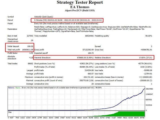 Backtesting results of EA Thomas on MQL5.